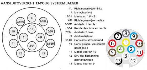 13 polige Jaeger stekker